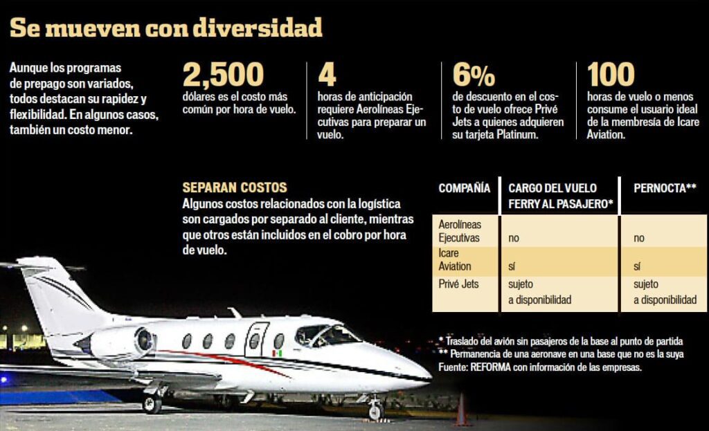 aviacion-privada-jet-privado