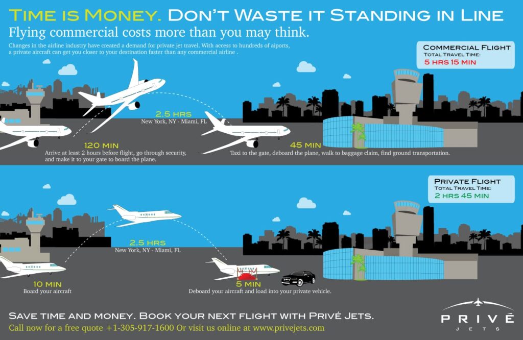 commercial-vs-private-jet